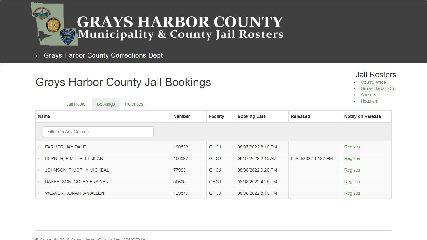 Grays Harbor County Jail Bookings - County Wide Jail Roster