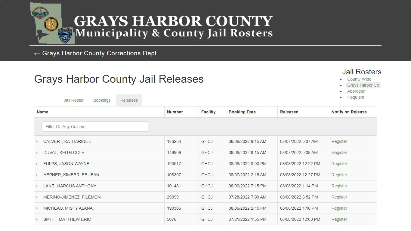 Grays Harbor County Jail Releases - County Wide Jail Roster